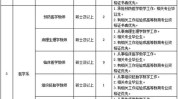 锦州线上你来(锦州待遇岗位人数联系人)