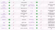 功效肌肤神奇黛昂丝(肌肤化妆棉功效我要痘痘)
