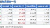 中简科技大宗买卖
业务
折价成交31.54万股
