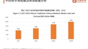 中医发展概况行业(中医云南白药医疗美容行业亿元)