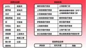 不赚钱伊美尔搞医美(亿元伊美尔项目机构营收)