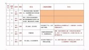 教你写好脚本原则黄金视频(视频用户脚本文案内容)