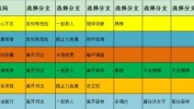 大结局模式方案大全行业(产品顾客大结局方案模式)
