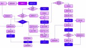 彩妆解决方案行业APS(彩妆计划企业工序系统)