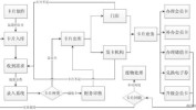 管理系统美容院流程完整会员(会员系统美容院管理系统会员卡)