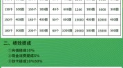 技师薪资美容店体系(美容师美容院底薪业绩奖金)
