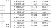 唐山多个事项单位电话收藏(唐山多个电话事项单位)