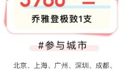 最优焦虑流量美团医美(团购流量机构项目更美)
