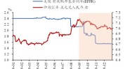 特朗普重返白宫概率激增 债市投资者们默契抛售长期美债