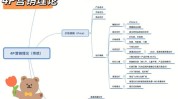 如何用营销策略减肥产品年赚(客户美元播放器会员一台)