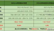 税务企业(税务企业等级是否存在增值税)