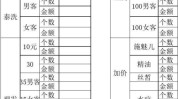 美容美发收入(美容美发收入日报表营业收入人员)