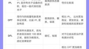 别再你该项目(项目皮肤医生脉冲别再)