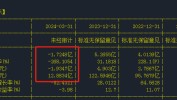 中来股份业绩变脸：浙能电力浮亏超10亿，原实控人已大手笔套现