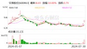 2连板空港股份：策划活动统统
正常 第二大股东国开金融近2日累计减持1%公司股份