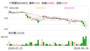 ST德豪自救：股东轮番增持 多办法
化解活动
性题目
