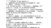 合伙人美容院股权比例建议收藏(股东股权价值美容院资源)