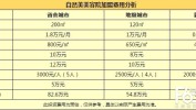 要注意美容院投资项目如何选择投资者(效果美容院客户项目产品)