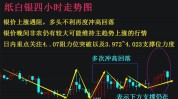 纸白银代价
的颠簸
规律是什么？
