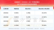亚通股份（600692）盘中异动 股价振幅达9.07%  上涨7.08%（07-10）