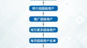 详解如何打造步骤品牌(用户社群都是会员客户)