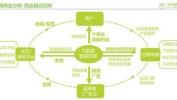 闭环走到跟你想让美容院他吗(闭环顾客走到利润客流)