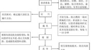 理疗北京中医流程(中医理疗流程艾米证照)