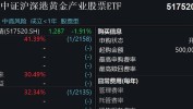 黄金概念股走低，华钰矿业跌超8%
