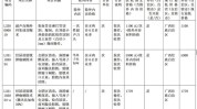 偏低医疗服务服务项目委员建议医疗(医疗服务价格医疗医院服务项目)