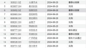 发作
！彻夜
，A股记录
革新
！