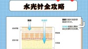 安心毛孔课堂手段(毛孔粗大西安市水光皮肤)