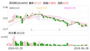 英派斯：6月28日召开董事会集会
会议