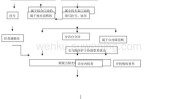 三甲医院有什么好处步骤流程详细(医院三甲申请人医师科室)