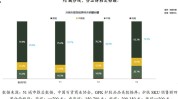 秘诀业绩半年(化妆品消费者万元业绩云南)
