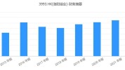 洛阳钼业(03993)发盈喜，预期上半年归母净利润51.89亿元到57.35亿元 同比增长
638%-716%