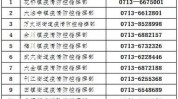 经营场所通告(武穴市武穴加油站超市花桥)