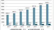 多拉美容院市场分析项目(美容院客户是一个需求身体)