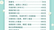 管理费用美容院(费用管理费用变动美容院福利金)