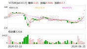 自掏3亿元回购股票，这家ST公司为何不“摆烂”？