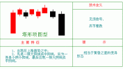 让你看了就能宝塔易懂通俗(宝塔平顶股价波段让你)
