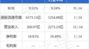 友邦保险(01299)7月18日斥资6371.13万港元回购116.68万股