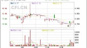 美亨实业(01897)7月18日斥资4980港元回购1.2万股