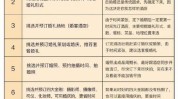 作业快来新鲜流程新人超全备婚(婚礼倒计时婚纱伴郎伴娘)