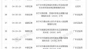 重拳出击！年内32家券商收77张罚单，投行业务将有这些新变革
