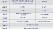 加盟店够不够开一家流程费用茶百道(费用加盟店开一家流程奶茶)