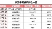 “低价”接盘莱绅通灵首创
人股权，量化私募宁波宁聚的“新玩法”？
