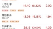 海螺创业盘中异动 股价大涨5.01%