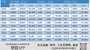 追赶十年渐行渐远，兴业银行比招行差在哪儿