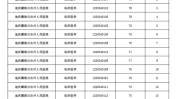 等你来啦好工作岗位银行医院(岗位笔试人员资格成绩)