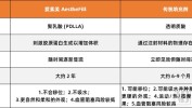 面部前世今生简单(尿酸胶原面部胶原蛋白磷灰石)